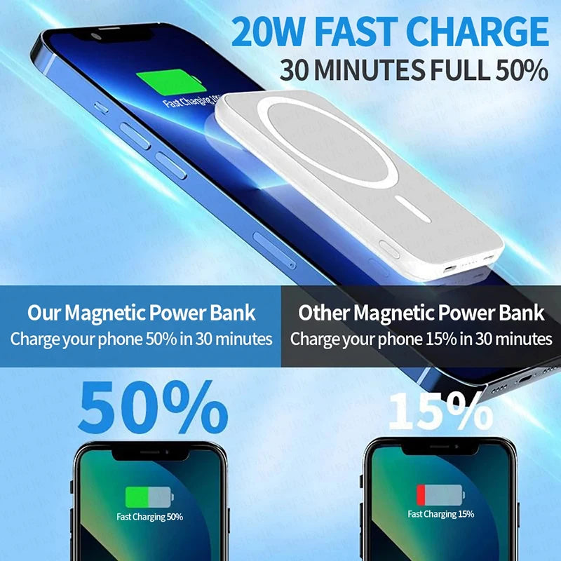 For Apple Magsafe Power Bank Magnetic Wireless Portable Charger External Battery Fast Charging For iPhone 16 15 14 13 12 Pro Max